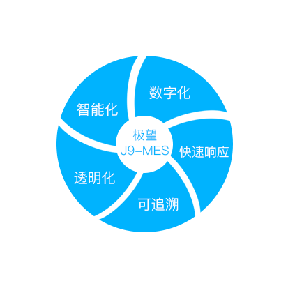 凯发K8科技_追溯系统专家