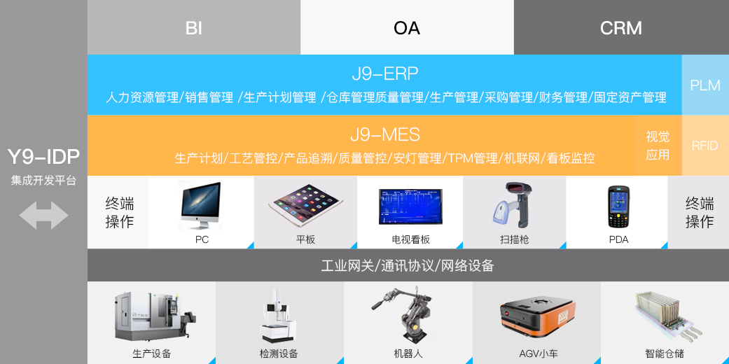 凯发K8科技_追溯系统专家