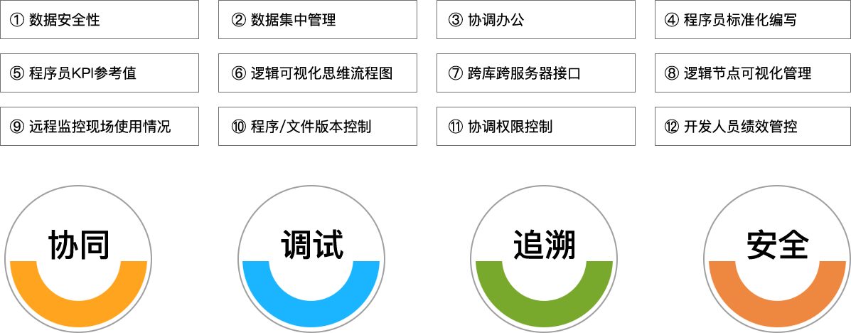 凯发K8科技_追溯系统专家