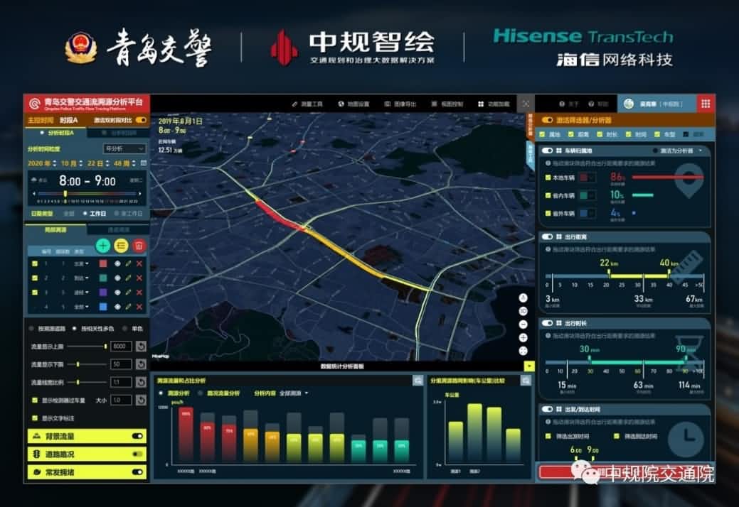 溯源车迹，智慧警勤——凯发K8位置大数据助力青岛交警交通流溯源平台建设